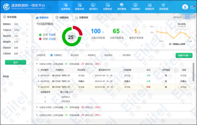 防住為王，“四預”協同 艾力泰爾以數字孿生賦能水旱災害防御數據處理服務