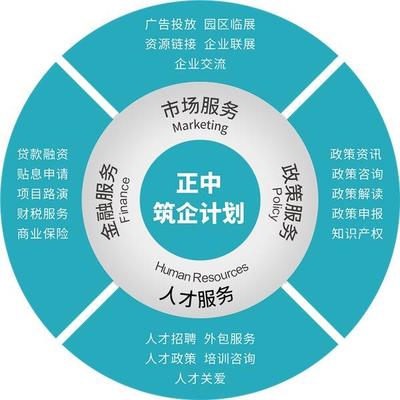 同方信息港 科創(chuàng)最信賴的信息咨詢服務伙伴